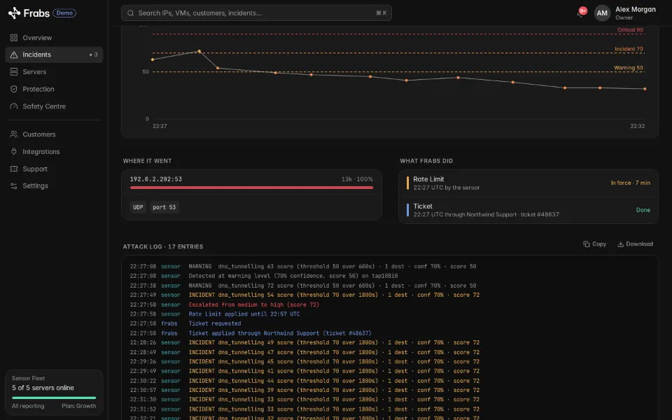 The VPS's traffic around the attack, with each action marked.