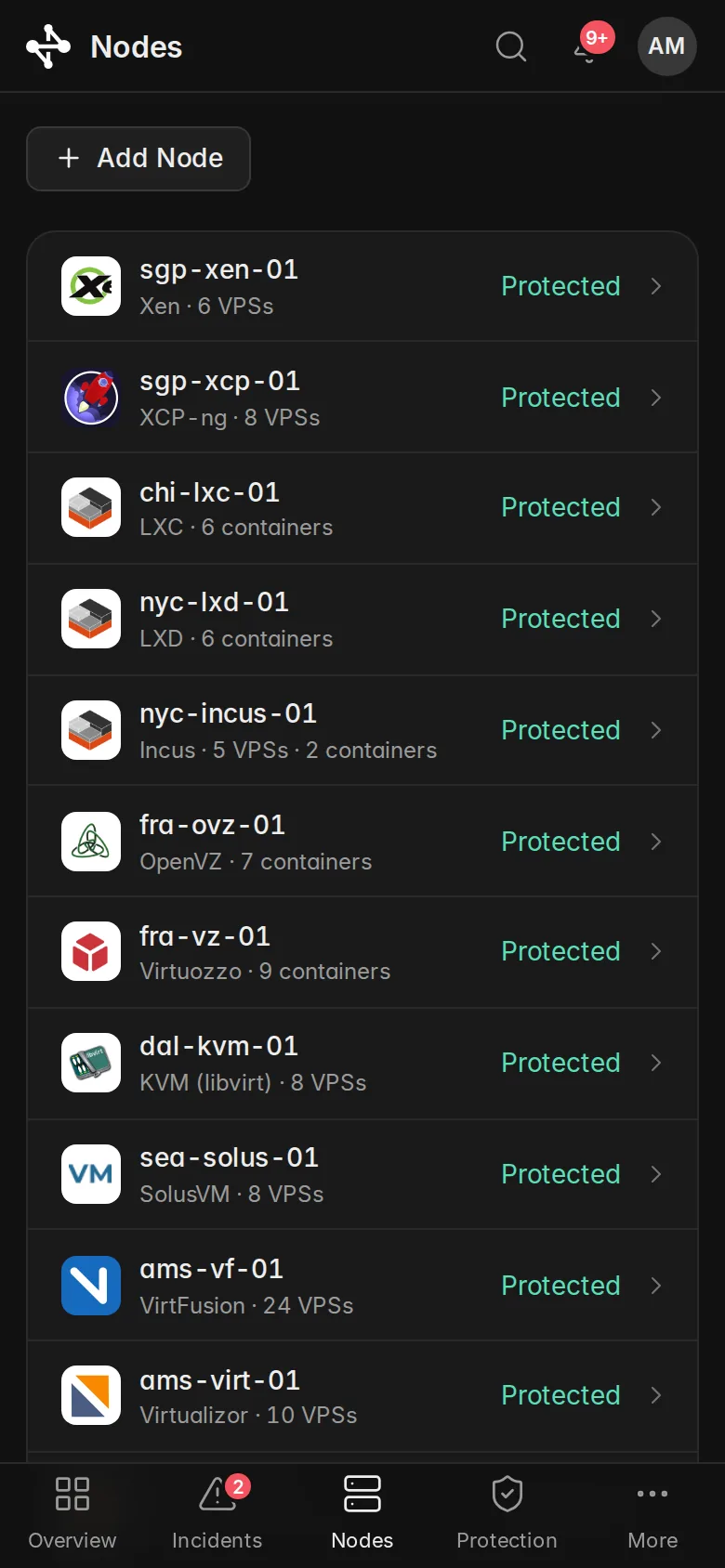 Every node's state at a glance.